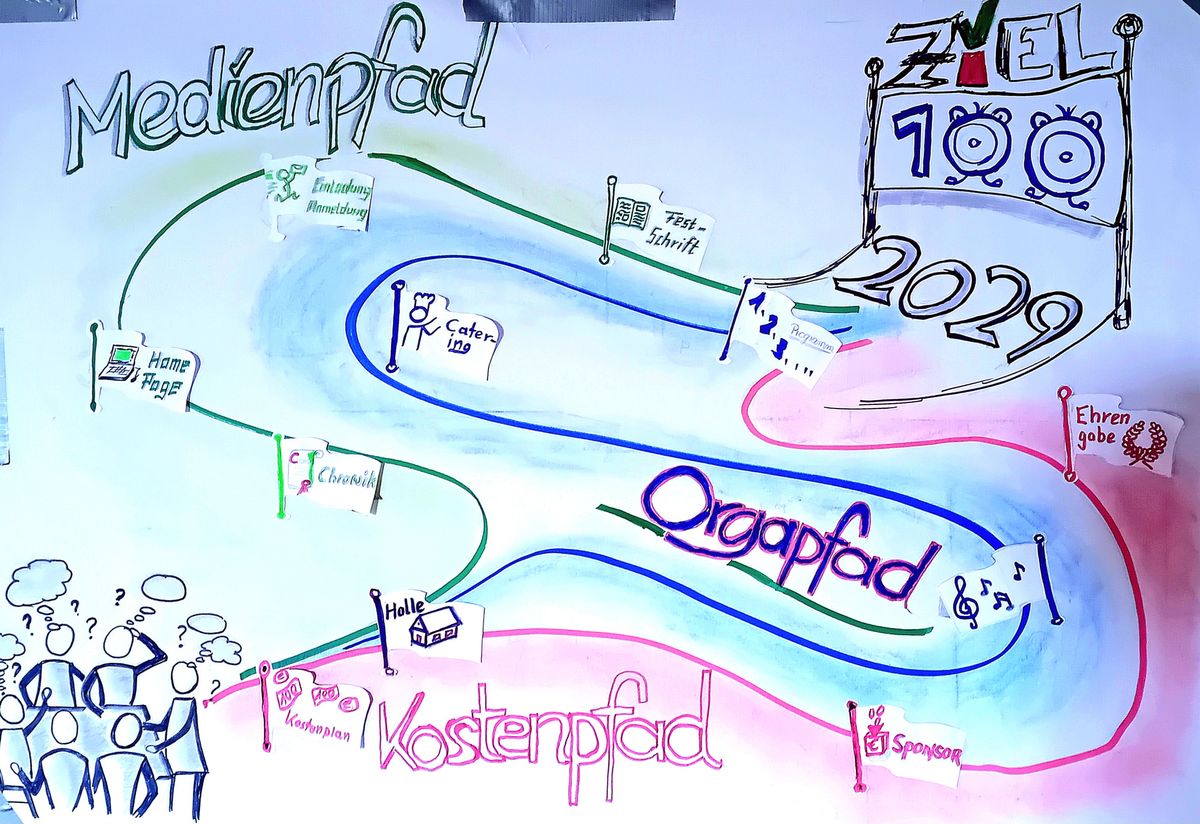 Die Planung zur 100 Jahr Feier